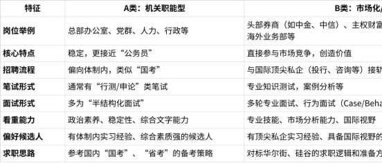 留学生回国求职：央国企推荐机构及两步走策略